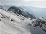 Panorama smučišča Kanin